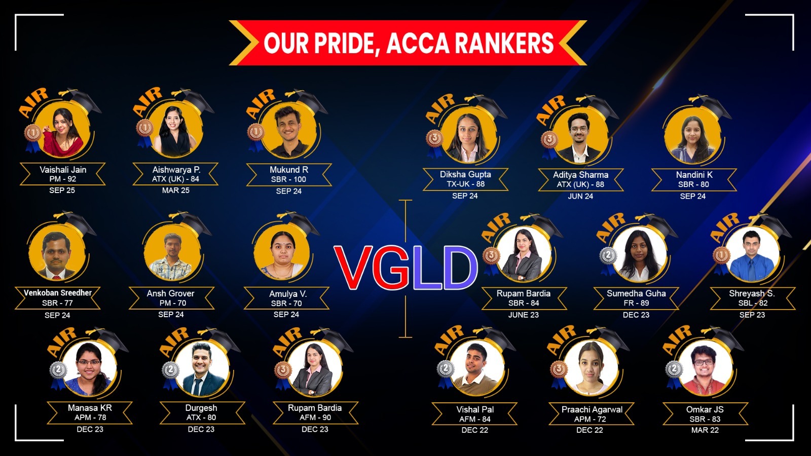 Be the next ACCA Rank Holder with VG Learning