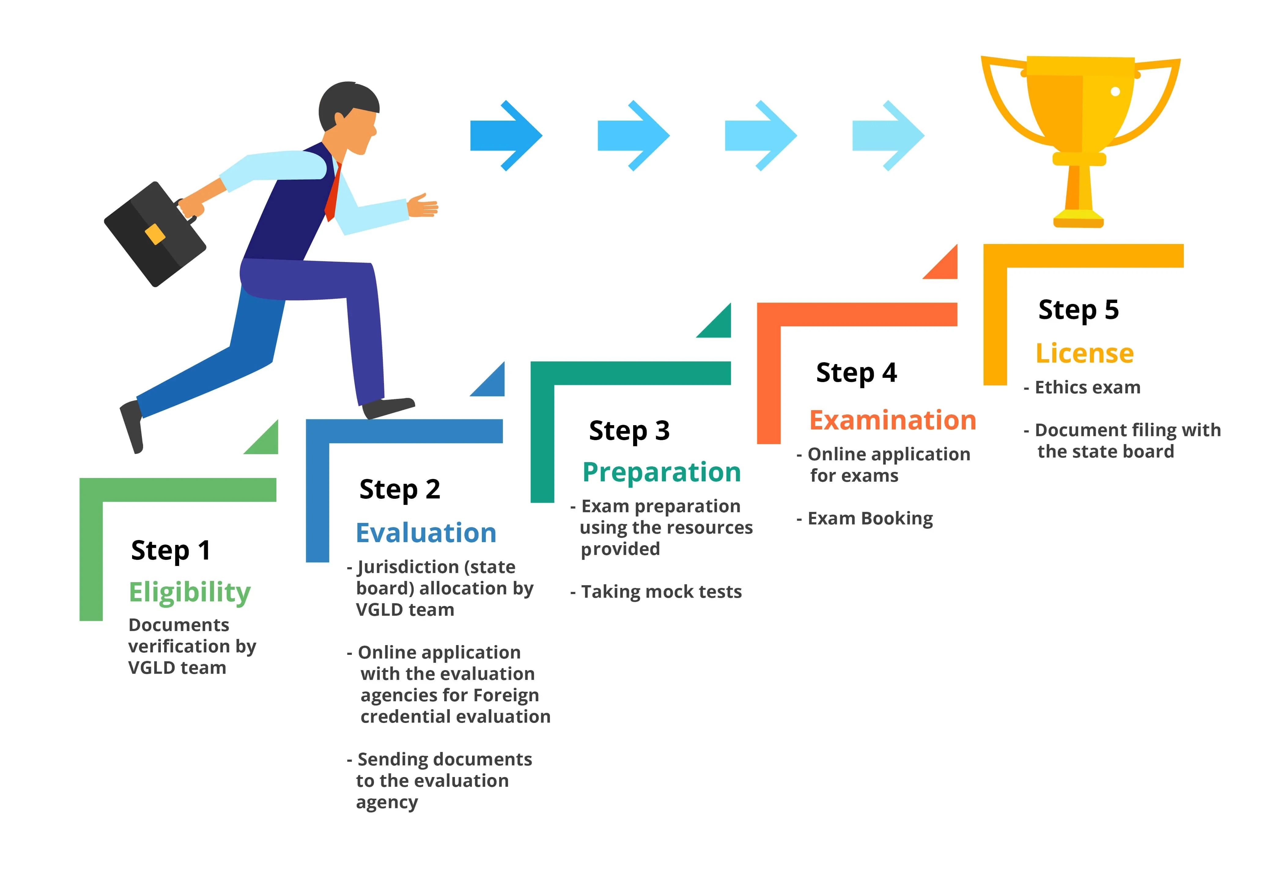 CPA Course,vgld CPA,VG Learning Destination,Chartered Certified Accountants,uscpa,Certified Public Accountant Course,CPA,CPA institute,CPA salary,CPA salary in india,uscpa course